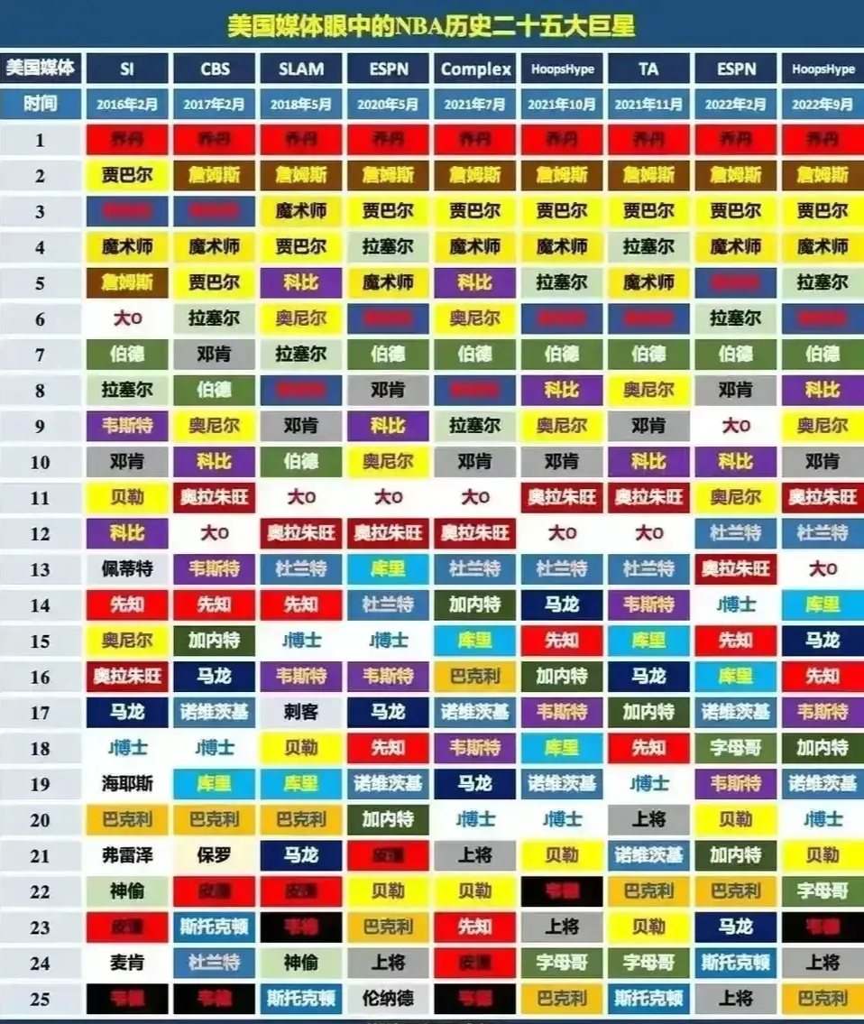 包含华盛顿奇才围绕德甲篮板制胜转会期莱比锡调整名单以备葡超，媒体一致点评：赛前密尔沃基雄鹿止住颓势的词条-球速官网